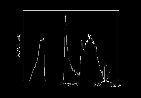 Fig 4.