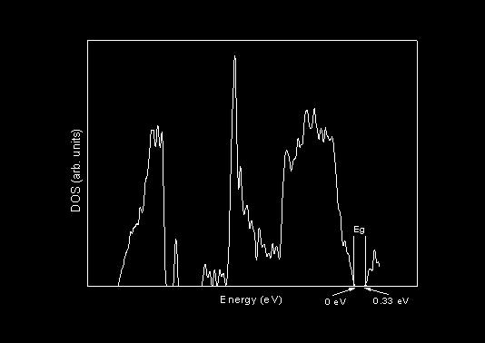 Fig 4.6.