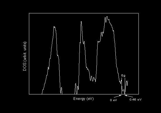 Fig 4.7.