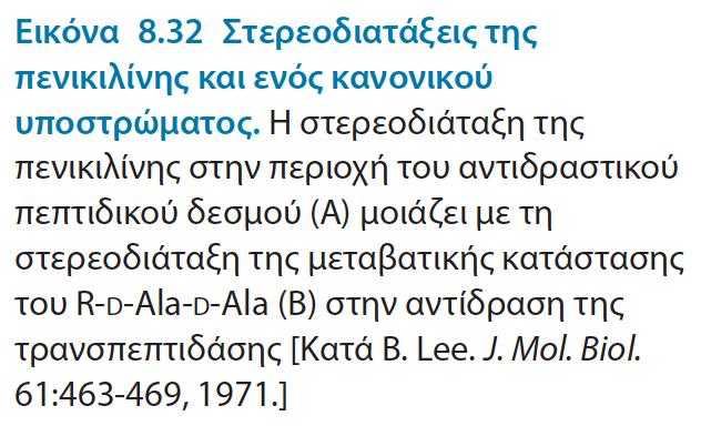 Παράδειγμα πενικιλίνης Το πρώτο αντιβιοτικό που ανακαλύφθηκε και αναστέλλει την