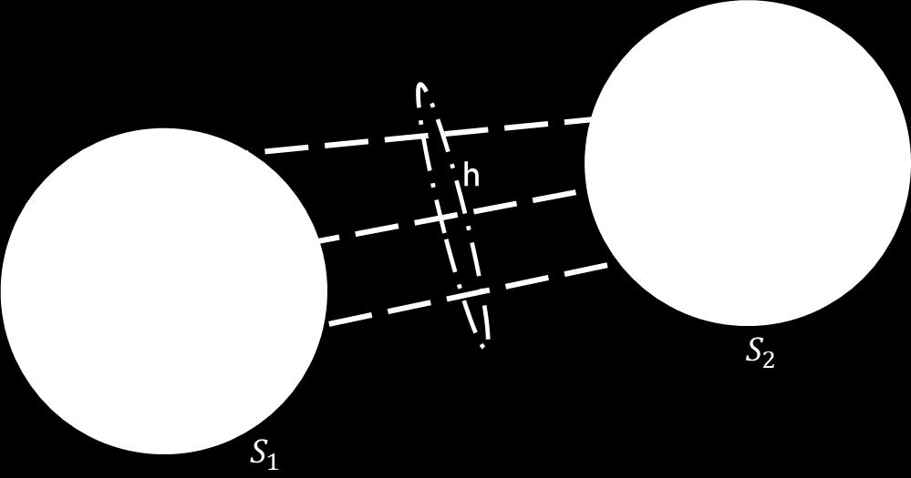 Εικόνα 6 Ομομορφισμός μεταξύ δυο συστημάτων Χρονικό Σύστημα Για ένα μερικώς διατεταγμένο σύνολο (T, ) με τάξη τύπου α, μια α τύπου ιεραρχία S συστημάτων είναι μια συνάρτηση που ορίζεται στο σύνολο Τ