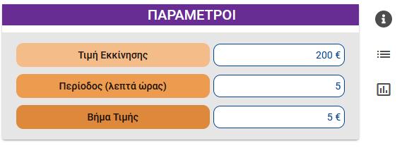 Η πλήρης οθόνη με μία ματιά (3) Είναι η τιμή που ξεκινά η δημοπρασία. Πληροφορίες για το ΕΙΔΟΣ της Δημοπρασίας.