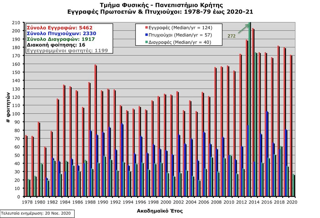 Θητεία Πρόεδρος Αναπληρωτής Πρόεδρος 1989-1990 Ξανθόπουλος Βασίλης Παπανικολάου Νικόλαος 1990-1991 Παπανικολάου Νικόλαος (δολοφονία Β.