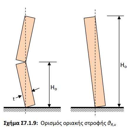 2) Υπολογισμός μετακινήσεων των στηρίξεων του τοίχου ui, Εύρεση του κόμβου με την μεγαλύτερη οριζόντια μετακίνηση uj, ο οποίος βρίσκεται σε ύψος Ho από την βάση του τοίχου, Υπολογισμός σχετικής