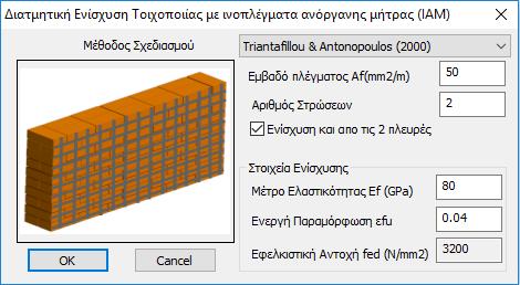 Τρόποι Ενίσχυσης με Ινοπλέγματα Ανόργανης Μήτρας (ΙΑΜ) (3/3) Προσομοίωμα Triantafillou
