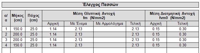 πρέπει να έχει τέτοια τιμή έτσι ώστε ο λόγος του προς το συνολικό πάχος του τοίχου να είναι