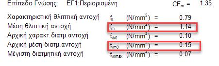 του τοίχου.