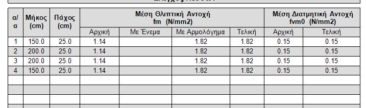 υπάρχοντες αρμούς, στο πεδίο αυτό πληκτρολογούμε το βάθος του νέου αρμολογήματος. Αν το νέο αρμολόγημα γίνει και από τις δύο πλευρές η τιμή αυτή πολλαπλασιάζεται επί 2.