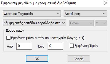 Αποτελέσματα Αποτίμησης (1/4) Εμφάνιση Λόγων Εξάντλησης με Χρωματική Διαβάθμιση Εμφάνιση