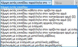 Εμφάνιση των αντίστοιχων λόγων πριν την ενίσχυση και μετά την ενίσχυση.