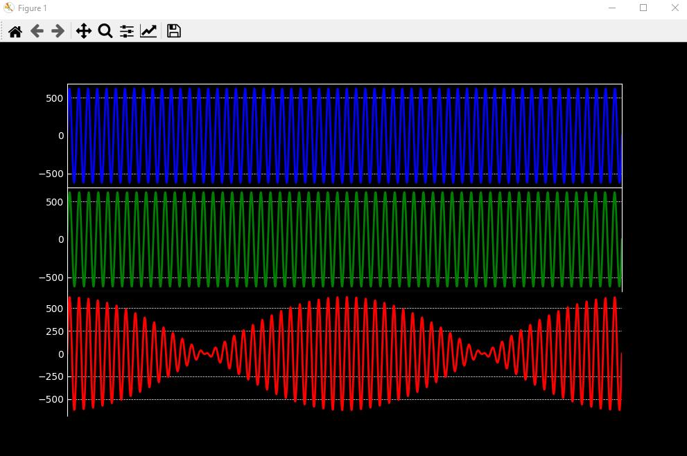 χήμα 5.11 Διάγραμμα εξόδου (pop up window): (μπλε) τάσης δικτύου (πράσινο) τάσης προς παραλληλισμό γεννήτριας (κόκκινο) τάσης που θα προκύψει από τον παραλληλισμό των δύο 5.2.