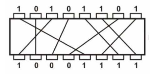 Εικόνα 2.1: Συμμετρική κρυπτογραφία Το θετικό των συμμετρικών αλγορίθμων είναι ότι δεν απαιτούν πολλούς πόρους και εκτελούνται γρήγορα.