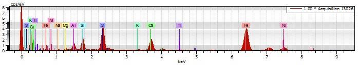 Εικόνα 51: Εικόνα οπισθοσκεδαζόμενων ηλεκτρονίων που απεικονίζει τα ορυκτά οξειδίου του σιδήρου με λευκό φωτεινό χρώμα και την άμοργη μάζα με γκρι χρώμα Εικόνα 52: Στοιχειακό φάσμα από ποιοτική