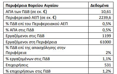 οποία διαθέτει 8 κινηματογράφους, 8 δημόσιες και ιδιωτικές βιβλιοθήκες, 23 μουσεία, 20 αρχαιολογικούς χώρους και 103 μνημεία, που συμπληρώνουν την πολιτιστική ταυτότητα της. Πίνακας 5.