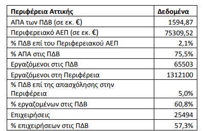 διαθέτει 164 κινηματογράφους, 192 δημόσιες και ιδιωτικές βιβλιοθήκες, εκ των οποίων η Εθνική Βιβλιοθήκη, 55 μουσεία και 369 αρχαιολογικοί χώροι.