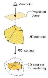2 Απεικόνιση δεδομένων ( Construction of a 3D data set and finally Volume visualization).