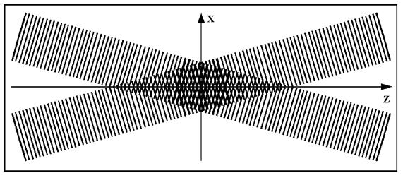 Εικόνα 3.5: Σχηματισμός κροσσών από τη συμβολή δύο ακτίνων laser σε συμφωνία.