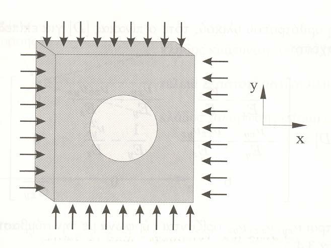 σώµα είναι πάνω στο επίπεδο (χ,y), τότε µπορεί να θεωρηθεί η συνιστώσα του διανύσµατος µετατοπίσεων (u) είναι µηδενική κατά την τρίτη διάσταση (u z =0 και εποµένως ε z =0), καθώς επίσης ότι τα