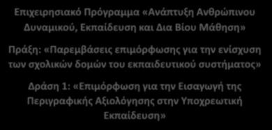 Επιχειρησιακό Πρόγραμμα «Ανάπτυξη Ανθρώπινου Δυναμικού, Εκπαίδευση και Δια Βίου Μάθηση» Πράξη: «Παρεμβάσεις επιμόρφωσης για την ενίσχυση των