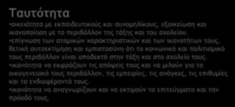 Ταυτότητα οικειότητα με εκπαιδευτικούς και συνομηλίκους, εξοικείωση και ικανοποίηση με το περιβάλλον της τάξης και του σχολείου.