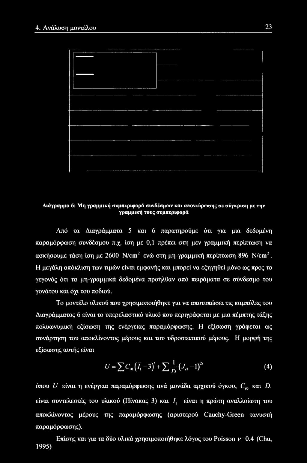 4. Ανάλυση μοντέλου 23 Διάγραμμα 6: Μη γραμμική συμπεριφορά συνδέσμων και απονεύρωσης σε σύγκριση με την γραμμική τους συμπεριφορά Από τα Διαγράμματα 5 και 6 παρατηρούμε ότι για μια δεδομένη