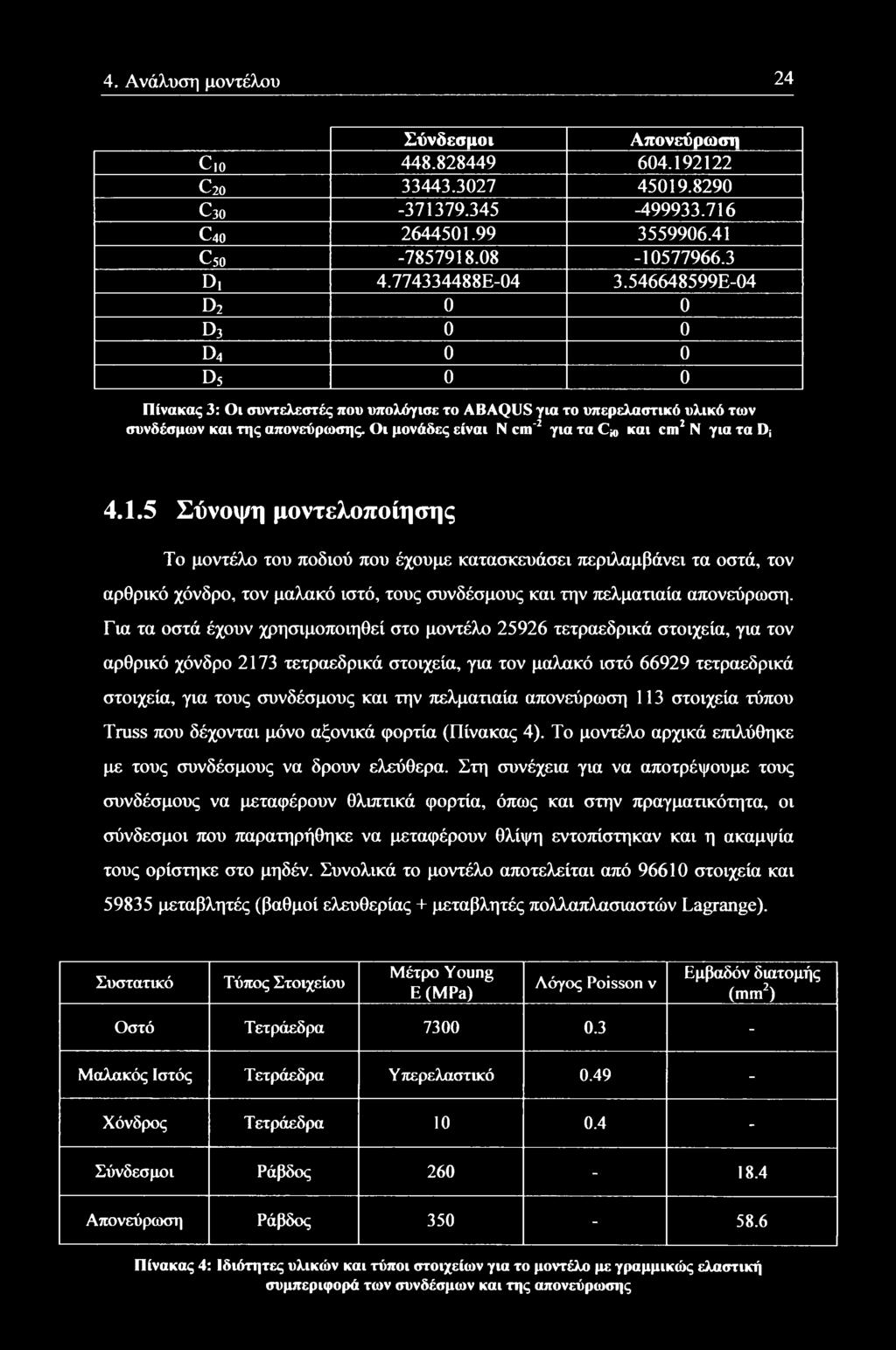 Οι μονάδες είναι Ν cm'2 για τα Ch» και cm2 Ν για τα Ds 4.1.