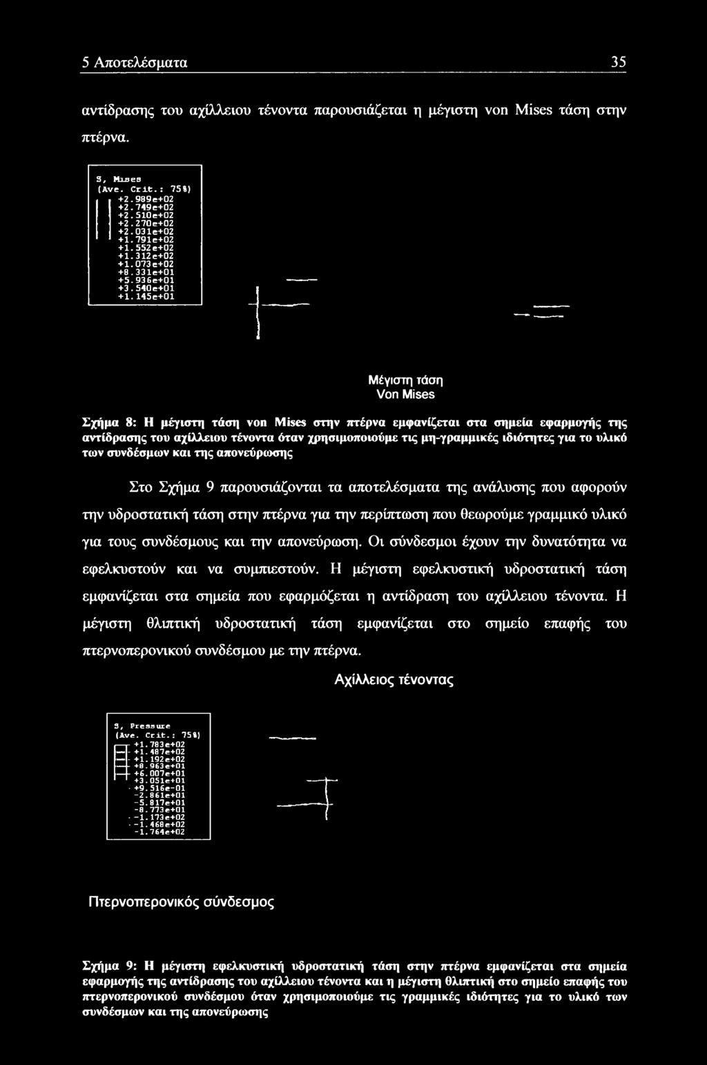 145e+01 Μέγιστη τάση Von Mises Σχήμα 8: Η μέγιστη τάση von Mises στην πτέρνα εμφανίζεται στα σημεία εφαρμογής της αντίδρασης του αχίλλειου τένοντα όταν χρησιμοποιούμε τις μη-γραμμικές ιδιότητες για