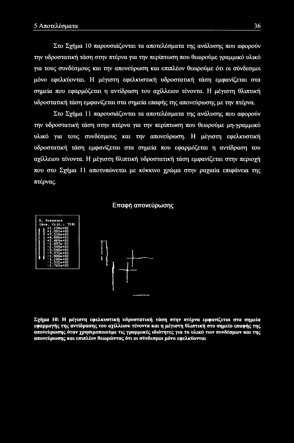 Η μέγιστη θλιπτική υδροστατική τάση εμφανίζεται στα σημεία επαφής της απονεύρωσης με την πτέρνα.