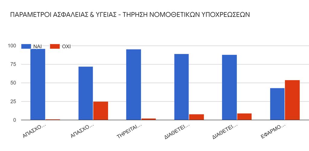 ΑΠΑΣΧΟΛΕΙΤΑΙ ΤΕΧΝΙΚΟΣ ΑΣΦΑΛΕΙΑΣ ΑΠΑΣΧΟΛΕΙΤΑΙ ΓΙΑΤΡΟΣ ΕΡΓΑΣΙΑΣ ΤΗΡΕΙΤΑΙ ΒΙΒΛΙΟ ΥΠΟΔΕΙΞΕΩΝ ΥΠΑΡΧΕΙ ΓΡΑΠΤΗ ΕΚΤΙΜΗΣΗ