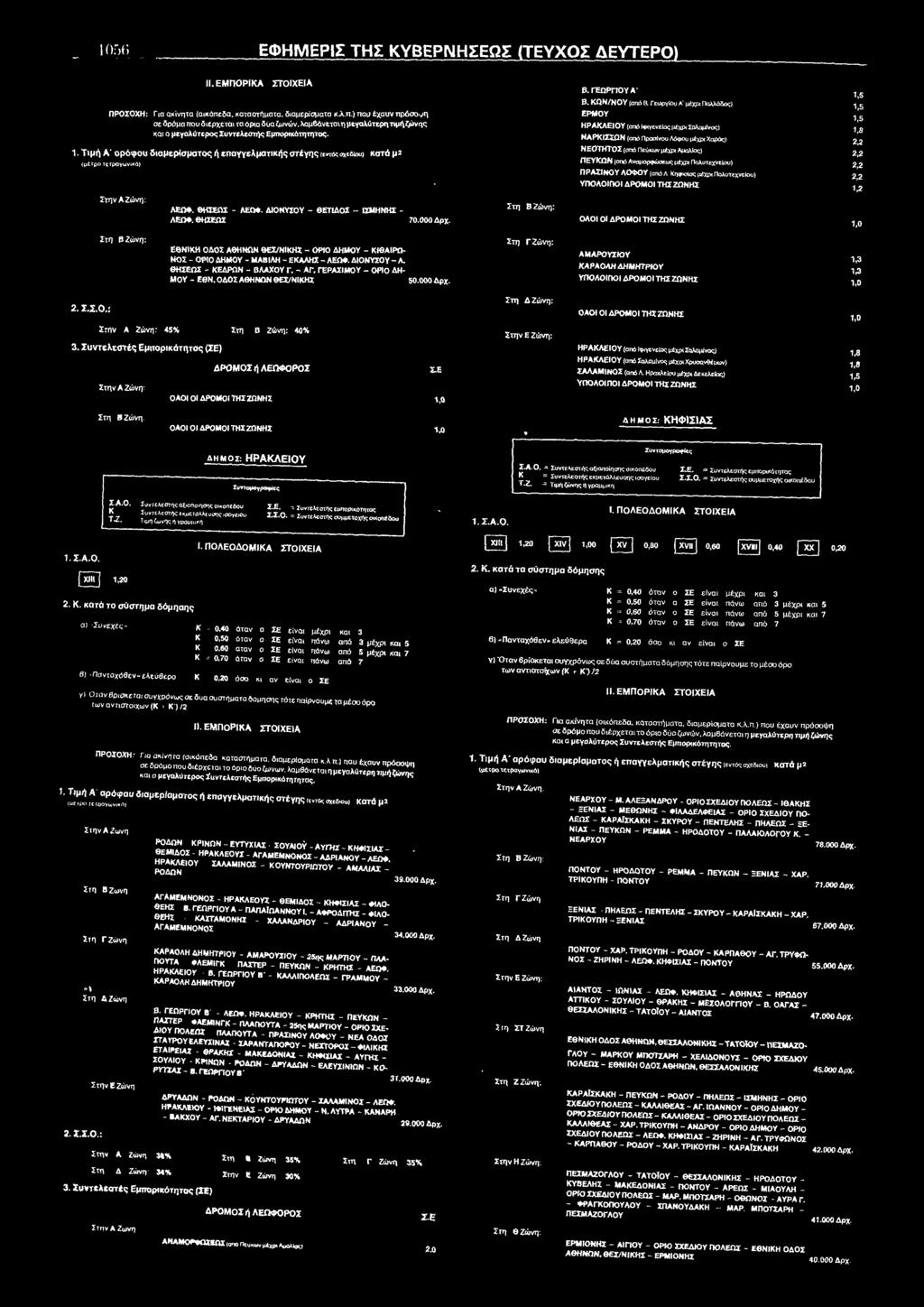 Γεωργίοο Α μέχρι Παλλάδας) ΕΡΜΟΥ ΗΡΑΚΛΕΙΟΥ (από Ιφιγένειας μέχρι Σαλαμίνας) ΝΑΡΚΙΣΣΩΝ (από Πρασίνου Λόφου μέχρι Χαράς) ΝΕΟΤΗΤΟΣ (από Πεύκων μέχρι Αμαλίας) ΠΕΥΚΩΝ (από Λναμορφώσεως μέχρι Πολυτεχνείου)