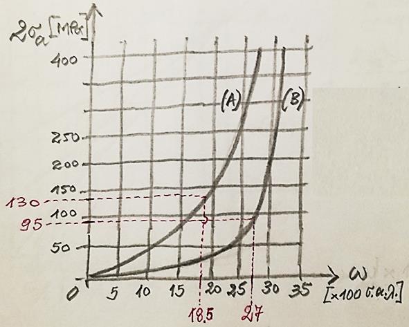 Πράγματι, βρίσκουμε: 18.5 10 2... και 2 27 10..., δηλαδή.