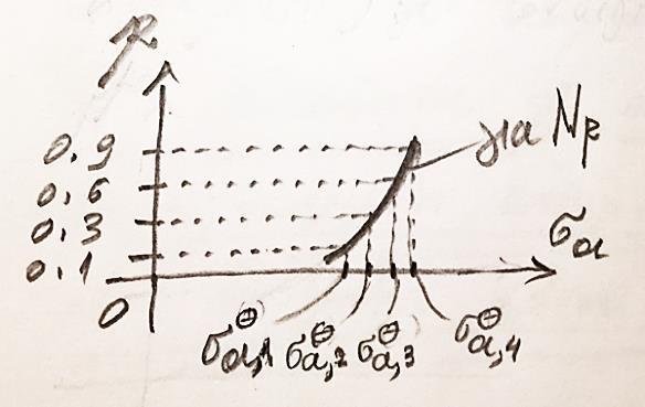 Θ α σ για τη Θ Και τότε η καμπύλη ( p σ α ) είναι η λεγόμενη καμπύλη ανταποκρίσεως, και