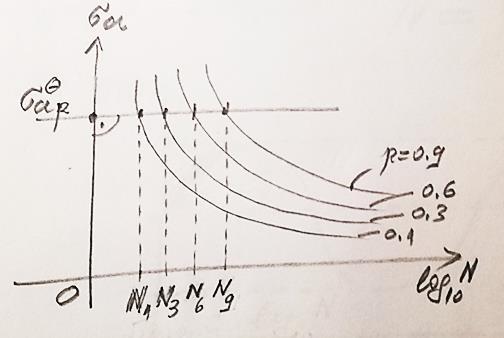 για το συγκεκριμένο αριθμό εναλλαγών.