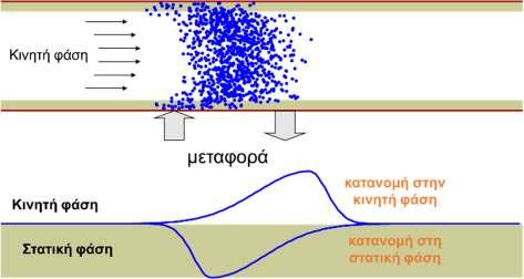 Σε πληρωμένες στήλες και οι τρείς όροι συνεισφέρουν στη διεύρυνση των κορυφών.