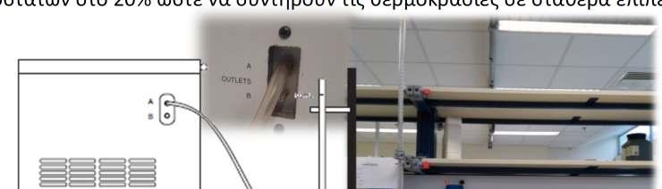 Άνοιγμα οργάνου: 1. Ανοίγετε τον ηλεκτρονικό υπολογιστή 2. Ανοίγετε το αέριο Ar ανοίγοντας την βαλβίδα από τη φιάλη.