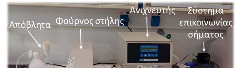 Η λειτουργία του κάθε μέρους αναλύεται στην εισήγηση της υγρής χρωματογραφίας.