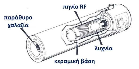 Τα ιόντα του αερίου συγκρούονται με το μέταλλο και αποσπούν τα άτομά, τα οποία στη συνέχεια εκπέμπουν ακτινοβολία χαρακτηριστικού μήκους κύματος.