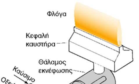 Α. Φλόγα- Καυστήρας Τα σταγονίδια εισέρχονται στη φλόγα, συνήθως μέσω ενός συστήματος προ ανάμιξης, όπου το καύσιμο, το οξειδωτικό και το δείγμα αναμειγνύονται πριν την εισαγωγή τους στη φλόγα.