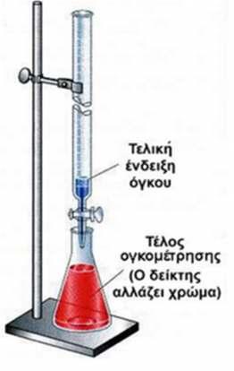 Τιτλοδότηση είναι η διαδικασία κατά την οποία μια ουσία (τιτλοδότης) προστίθεται σε μία άλλη (αναλυτής) μέχρι
