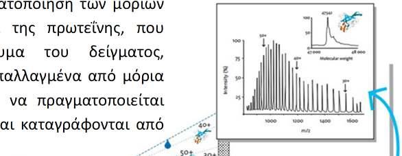 Η διάμετρος των σταγόνων που δημιουργούνται εξαρτάται από: το εφαρμοζόμενο δυναμικό τη ταχύτητα ροής του διαλύματος η ροή του βοηθητικού αερίου το είδος του διαλύτη το είδος του ρυθμιστικού