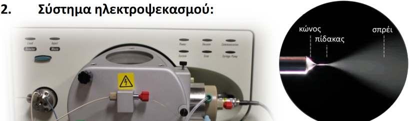 Το σύστημα μόλις διαπιστώσει ότι υπάρχει αντίσταση τη πίεση του εμβόλου (οπότε η σύριγγα θα έχει αδειάσει ) σταματάει και από μόνο του, για ασφάλεια. 2.