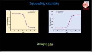 4. Δημιουργία σιγμοειδής καμπύλης Δημιουργείται η σιγμοειδής καμπύλη και στη συνέχεια υπολογίζεται