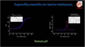 Το διάγραμμα αυτό χρησιμοποιείται στην άσκηση του προσδιορισμού του pka ενός δείκτη καθώς και στην