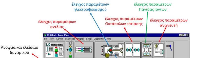 Καταγραφικό: Το σήμα μετατρέπεται σε ψηφιακό, ενισχύεται και καταγράφεται από ένα ηλεκτρονικό υπολογιστή με το κατάλληλο λογισμικό, δίνοντας