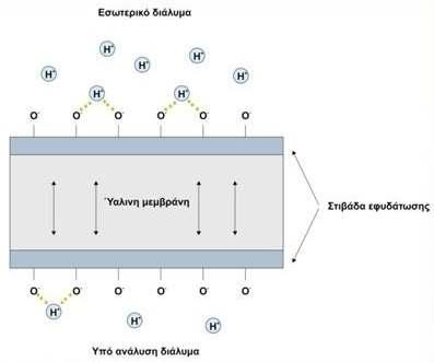 κενές θέσεις προς τα κάτω.