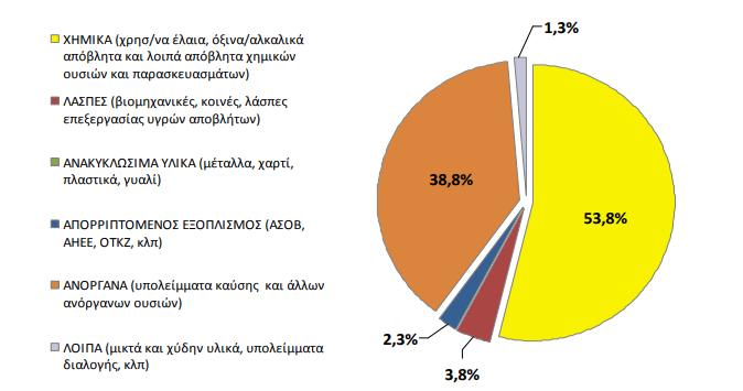 παρουσιάζεται στην Εικόνα 2.