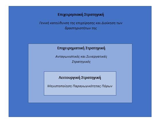 οποίο θα επιτευχθούν τα παραπάνω.