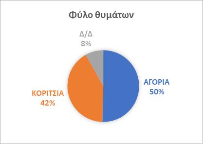 κινητό και την έστειλε σε έναν φίλο του. Ο φίλος του σε έναν άλλο φίλο του κ.ο.κ.. Σε έξι ώρες, η εικόνα μου είχε κυκλοφορήσει παντού.