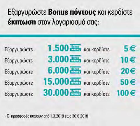 υπηρεσίες στις συνεργαζόμενες