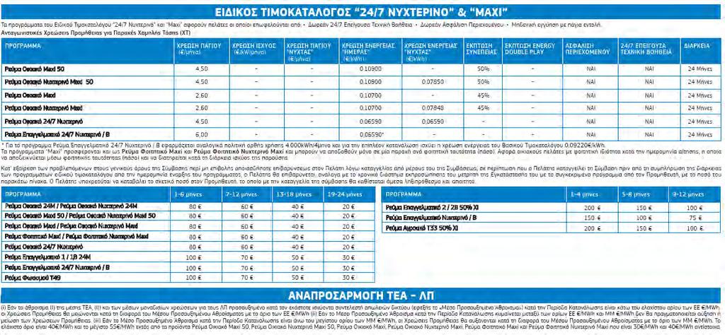 Ειδικοί Όροι